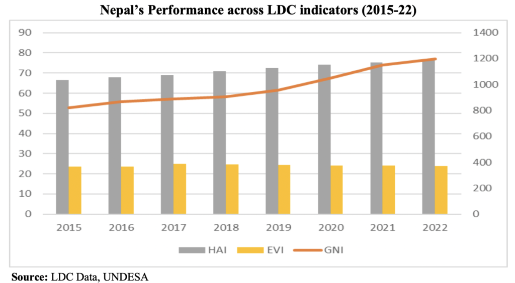 Nepal’s Development Outlook: Beyond Graduation from the LDCs - NIICE NEPAL